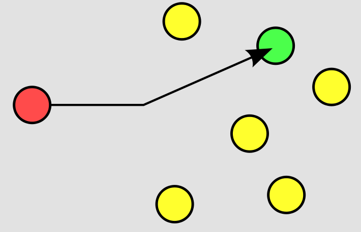 One-to-one (unicast)